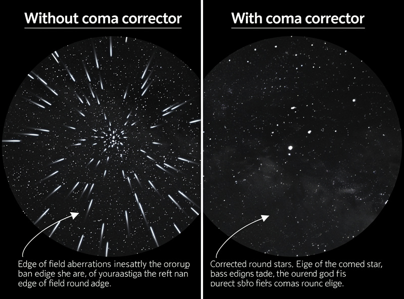 Side by side comparison of elongated stars without coma corrector versus round stars with corrector