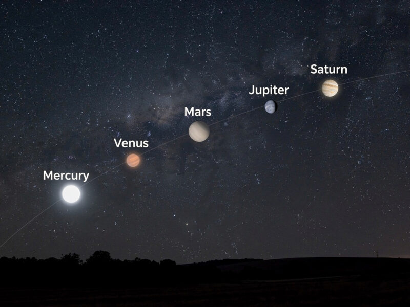 Planets at Opposition: Complete Viewing Guide